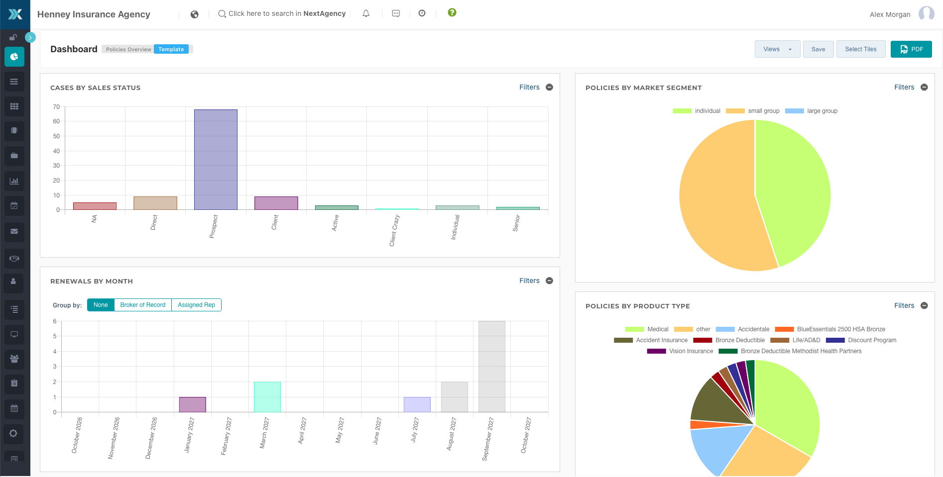Example Dashboard View