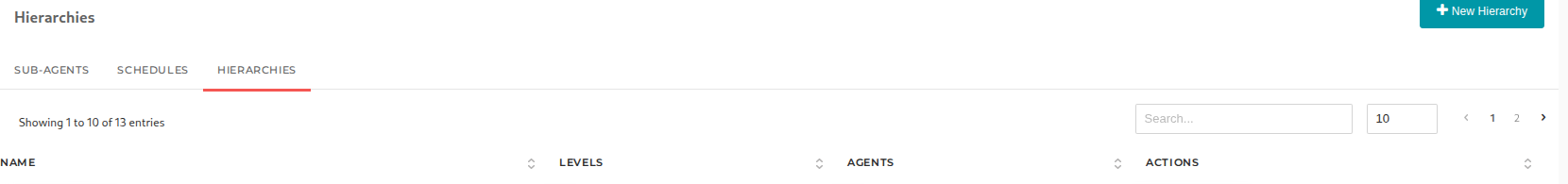 The Hierarchies tab on the Sub-Agents page, with the New Hierarchy button